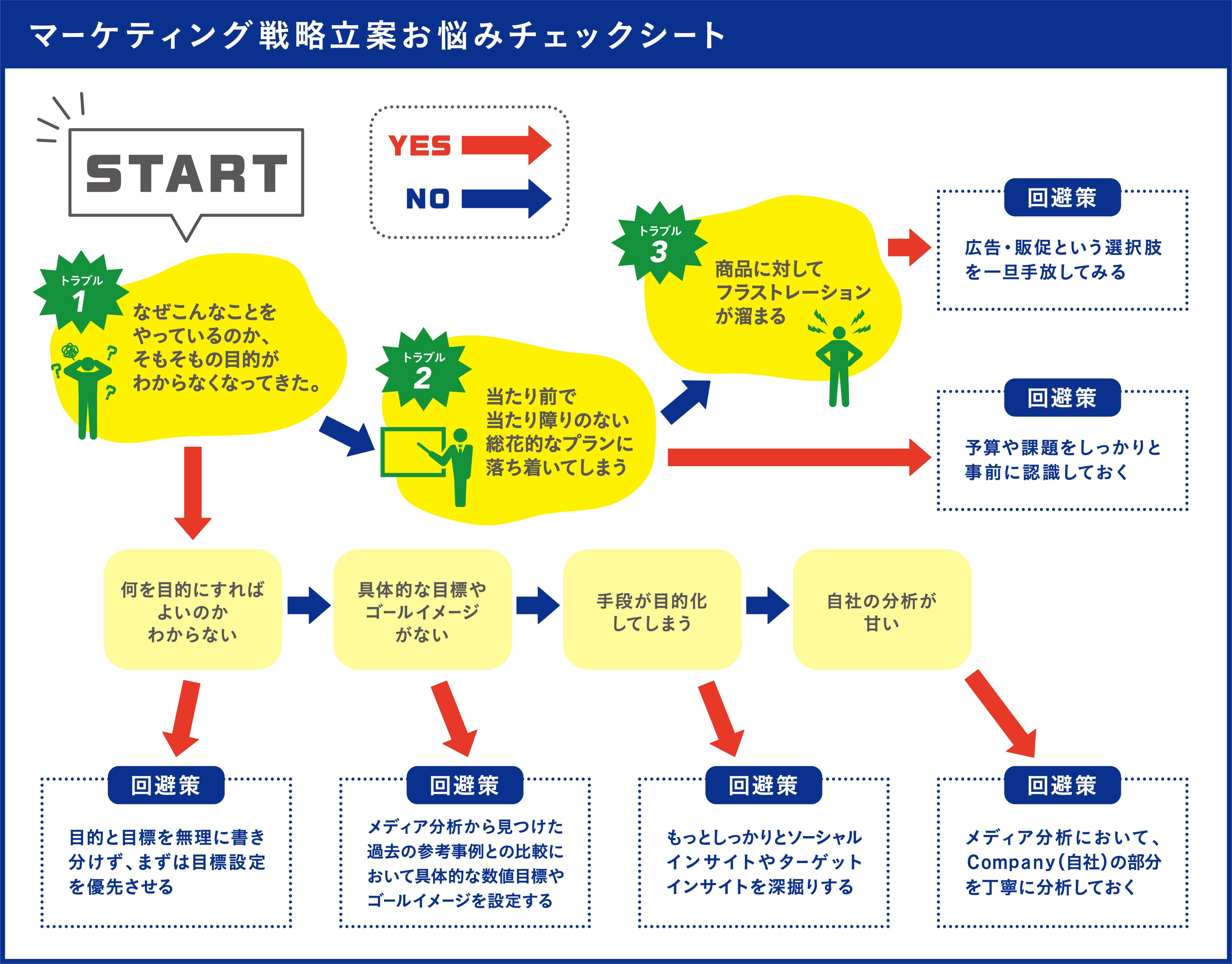 PR発想は“コミュニケーションファースト”時代の妙薬だ【第3回