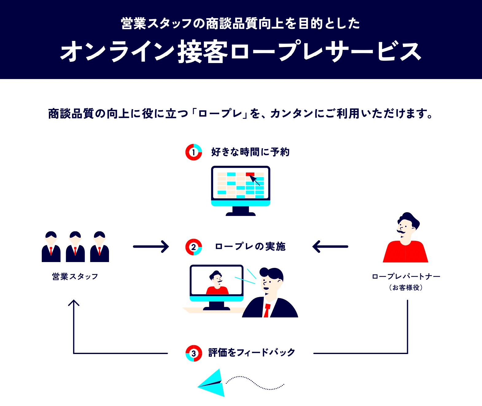 博報堂gmove、ITで営業スタッフの商談品質を向上させる接客ロール 