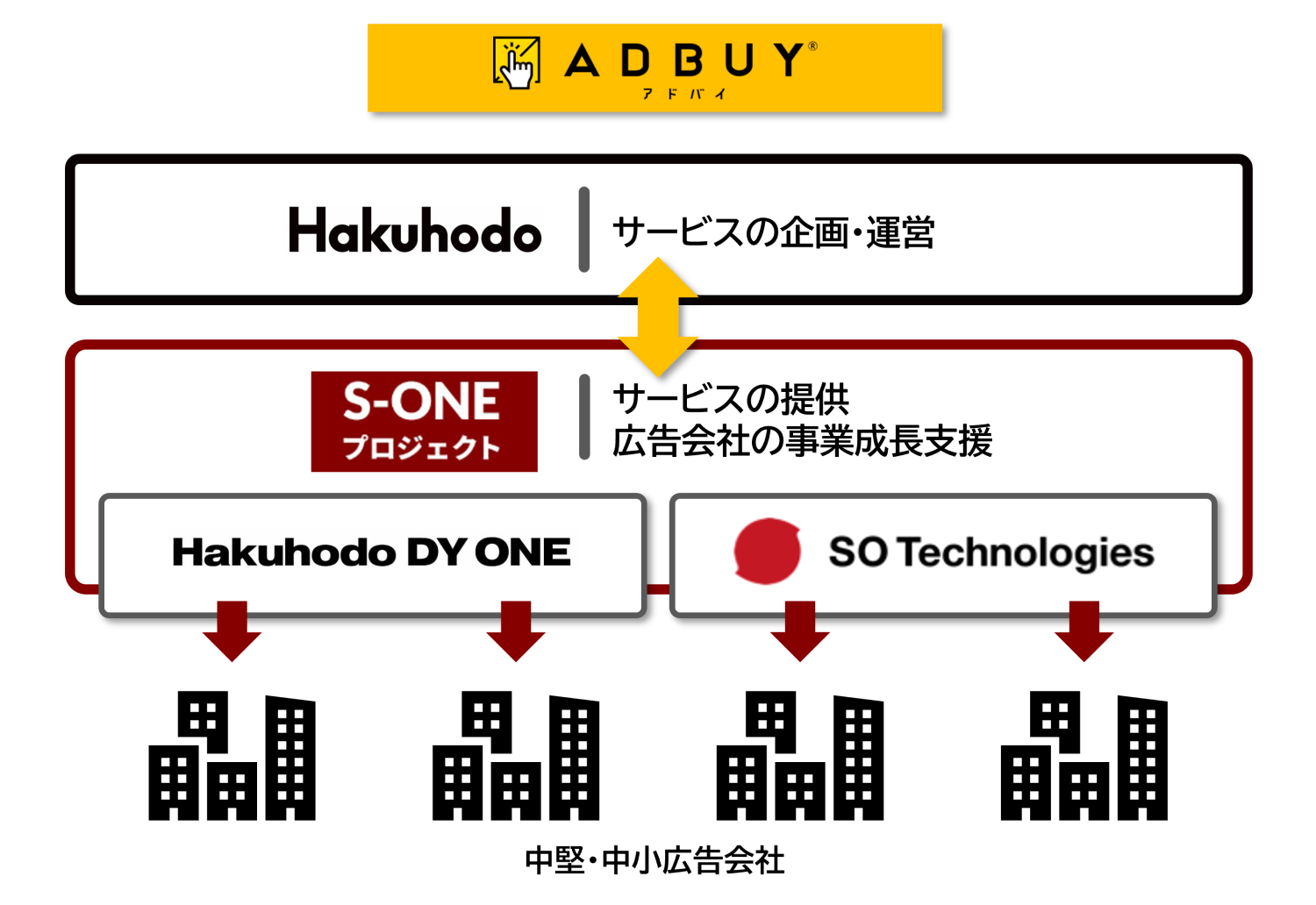 広告メディア情報プラットフォーム「ADBUY」の外部提供を開始