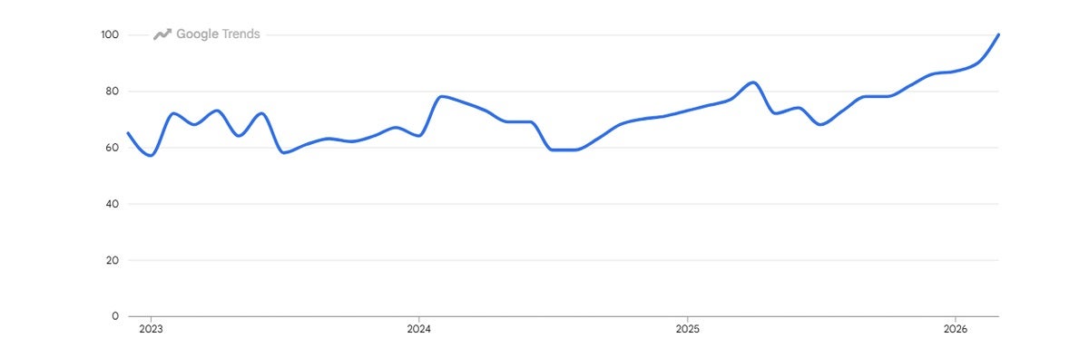 出典:Googleトレンド「ポッドキャスト」検索数推移